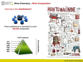 Plant metabolome is estimated to cover
200 000 metabolites
#ofmetabolites5-21% ethanol
g/L
mg/L
µg/L
ng/L
pg/L
fg/L
How big is the metabolome?
Wine Chemistry – Wine Composition
 