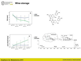 Wine storage
O
OH
OH
OH
OH
OH
O
OH
OH
OH
OH
OH
cellar
domestic
cellar
domestic
Arapitsas et al. Metabolomics 2015
 