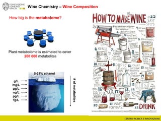 #ofmetabolites5-21% ethanol
g/L
mg/L
µg/L
ng/L
pg/L
fg/L
Plant metabolome is estimated to cover
200 000 metabolites
How big is the metabolome?
Wine Chemistry – Wine Composition
 