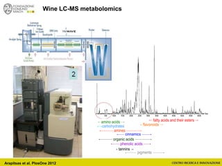 B
amino acids
cinnamics
phenolic acids
flavonoids
amines
organic acids
carbohydrates
fatty acids and their esters
tannins
pigments
Wine LC-MS metabolomics
Arapitsas et al. PlosOne 2012
 
