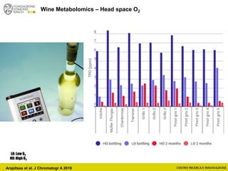 Wine Metabolomics – Head space O2
LO: Low O2
HO: High O2
Arapitsas et al. J Chromatogr A 2016
 