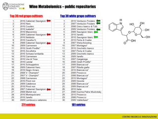 Wine Metabolomics – public repositories
N
H
O
O
OH
O
OH
OH
OH
OH
Top 30 red grape cultivars Top 30 white grape cultivars
271 entries 181 entries
 