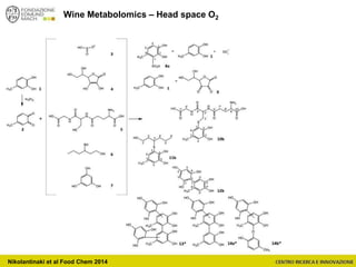 Wine Metabolomics – Head space O2
Nikolantinaki et al Food Chem 2014
 
