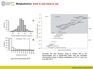 Lisec et al. Anal Chem 2016
Currently, the best dynamic range of modern MS is 106
approximately and is significantly lower than the estimated
concentration range of cellular metabolites as 1012 or more (Lei
et al JBC 2011)
Metabolomics: what is and what is not
 