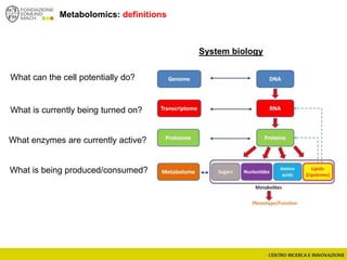 Metabolomics: definitions
What can the cell potentially do?
What is currently being turned on?
What enzymes are currently active?
What is being produced/consumed?
System biology
 