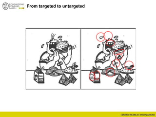 From targeted to untargeted
 