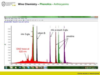 DAD trace at
520 nm
mlv 3-glu vitisin B
mlv p-coum 3-glu
pinotins
Wine Chemistry – Phenolics - Anthocyanins
 