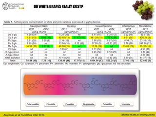 DO WHITE GRAPES REALLY EXIST?
Arapitsas et al Food Res Inter 2014
 