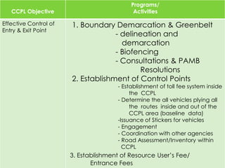 Central Cebu Protected Landscape | PDF