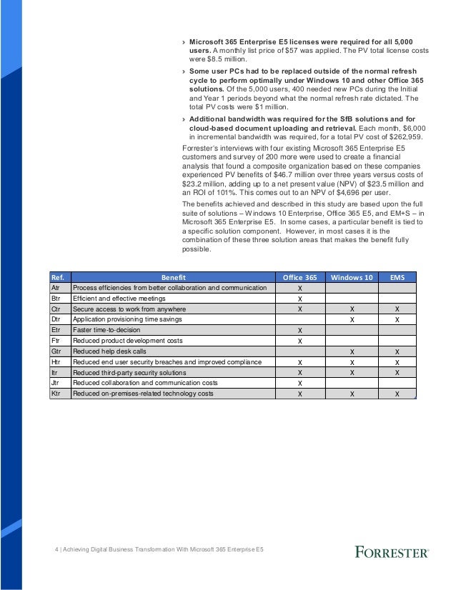 Microsoft 365 E5 Microsoft 365 Vs Office 365 With Comparison