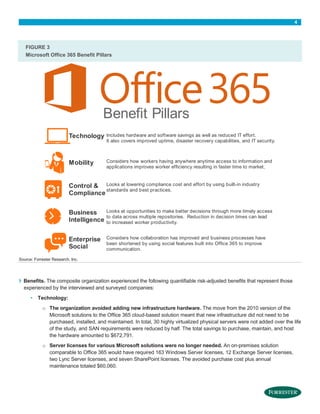 Total Economic Impact of Microsoft Office 365 Forrester Study | PDF