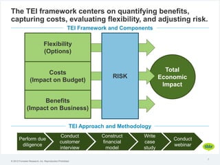 TEI Framework and Components
7
© 2012 Forrester Research, Inc. Reproduction Prohibited
Total
Economic
Impact
RISK
Benefits...