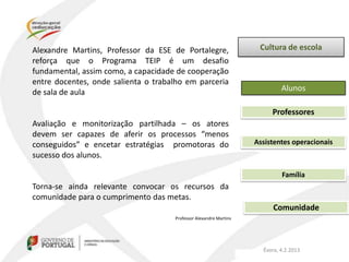 Alexandre Martins, Professor da ESE de Portalegre,                  Cultura de escola
reforça que o Programa TEIP é um desafio
fundamental, assim como, a capacidade de cooperação
entre docentes, onde salienta o trabalho em parceria
de sala de aula                                                             Alunos

                                                                        Professores
Avaliação e monitorização partilhada – os atores
devem ser capazes de aferir os processos “menos
conseguidos” e encetar estratégias promotoras do                   Assistentes operacionais
sucesso dos alunos.

                                                                            Família
Torna-se ainda relevante convocar os recursos da
comunidade para o cumprimento das metas.
                                                                         Comunidade
                                     Professor Alexandre Martins




                                                                     Évora, 4.2.2013
 