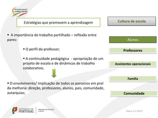 Estratégias que promovem a aprendizagem               Cultura de escola


 A importância do trabalho partilhado – reflexão entre
pares:                                                                 Alunos

          O perfil do professor;                                   Professores

          A continuidade pedagógica - apropriação de um
         projeto de escola e de dinâmicas de trabalho          Assistentes operacionais
         colaborativo;

                                                                       Família
 O envolvimento/ implicação de todos os parceiros em prol
da melhoria: direção, professores, alunos, pais, comunidade,
autarquias;                                                         Comunidade



                                                                      Évora, 4.2.2013
 