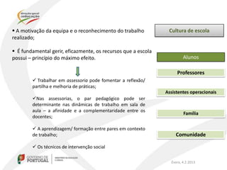 A motivação da equipa e o reconhecimento do trabalho          Cultura de escola
realizado;

 É fundamental gerir, eficazmente, os recursos que a escola
possui – princípio do máximo efeito.                                    Alunos

                                                                    Professores
         Trabalhar em assessoria pode fomentar a reflexão/
        partilha e melhoria de práticas;
                                                               Assistentes operacionais
        Nas assessorias, o par pedagógico pode ser
        determinante nas dinâmicas de trabalho em sala de
        aula – a afinidade e a complementaridade entre os
                                                                        Família
        docentes;

         A aprendizagem/ formação entre pares em contexto
        de trabalho;                                               Comunidade

         Os técnicos de intervenção social

                                                                 Évora, 4.2.2013
 