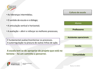 Cultura de escola
• As lideranças intermédias;

• O sentido de escuta e o diálogo;
                                                                    Alunos
• A articulação vertical e horizontal;
                                                                Professores
• A avaliação – aferir e reforçar os melhores processos;

                                                           Assistentes operacionais
É fundamental avaliar/monitorizar os processos.
A autorregulação na procura de outras linhas de ação.
                                                                    Família

 A escola tem se de apropriar do projeto que está no
terreno – há um caminho a percorrer.                             Comunidade



                                                             Évora, 4.2.2013
 