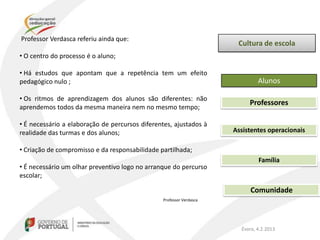 Professor Verdasca referiu ainda que:
                                                                       Cultura de escola
• O centro do processo é o aluno;

• Há estudos que apontam que a repetência tem um efeito
pedagógico nulo ;                                                              Alunos

• Os ritmos de aprendizagem dos alunos são diferentes: não
                                                                           Professores
aprendemos todos da mesma maneira nem no mesmo tempo;

• É necessário a elaboração de percursos diferentes, ajustados à
realidade das turmas e dos alunos;                                    Assistentes operacionais

• Criação de compromisso e da responsabilidade partilhada;
                                                                               Família
• É necessário um olhar preventivo logo no arranque do percurso
escolar;

                                                                            Comunidade
                                                 Professor Verdasca




                                                                        Évora, 4.2.2013
 