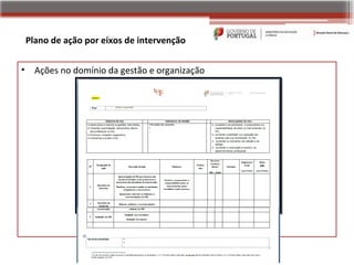Plano de ação por eixos de intervenção


•     Ações no domínio da gestão e organização
 