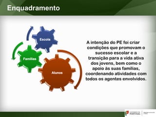 A intenção do PE foi criar
condições que promovam o
sucesso escolar e a
transição para a vida ativa
dos jovens, bem como o
apoio às suas famílias,
coordenando atividades com
todos os agentes envolvidos.
Enquadramento
Alunos
Famílias
Escola
 