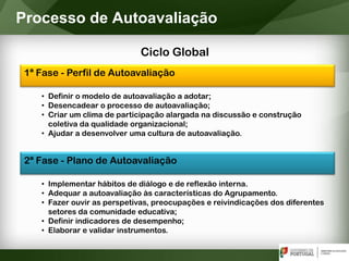 Ciclo Global
Processo de Autoavaliação
1ª Fase - Perfil de Autoavaliação
• Definir o modelo de autoavaliação a adotar;
• Desencadear o processo de autoavaliação;
• Criar um clima de participação alargada na discussão e construção
coletiva da qualidade organizacional;
• Ajudar a desenvolver uma cultura de autoavaliação.
2ª Fase - Plano de Autoavaliação
• Implementar hábitos de diálogo e de reflexão interna.
• Adequar a autoavaliação às características do Agrupamento.
• Fazer ouvir as perspetivas, preocupações e reivindicações dos diferentes
setores da comunidade educativa;
• Definir indicadores de desempenho;
• Elaborar e validar instrumentos.
 