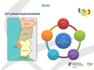 137 school clusters/schools
SCOPE
137
School
Clusters/schoo
ls
Norte
49
Centro
11
Lisboa e
Vale do Tejo
49
Alentejo
17
Alg...