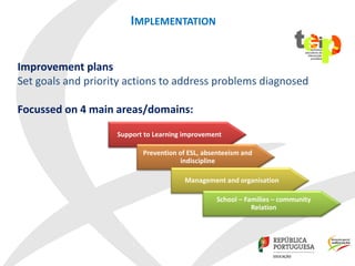 Improvement plans
Set goals and priority actions to address problems diagnosed
Focussed on 4 main areas/domains:
IMPLEMENT...