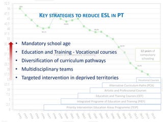 Priority Intervention Education Areas Programme (TEIP)
Alternative Curriculum Paths (PCA)
Integrated Programe of Education...