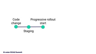 Code
change
Staging
Progressive rollout
start
 