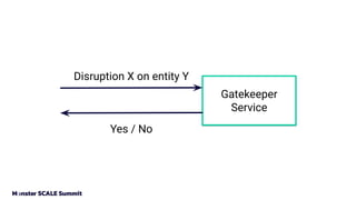 Gatekeeper
Service
Disruption X on entity Y
Yes / No
 