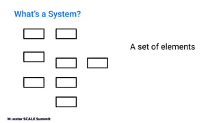 What’s a System?
A set of elements
interconnected
to achieve something
 