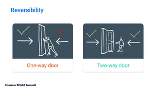 Reversibility
One-way door Two-way door
 