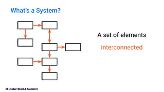 What’s a System?
A set of elements
interconnected
to achieve something
 