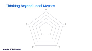 Thinking Beyond Local Metrics
A
C
D
B
E
 