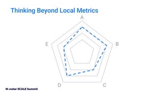 Thinking Beyond Local Metrics
A
C
D
B
E
 