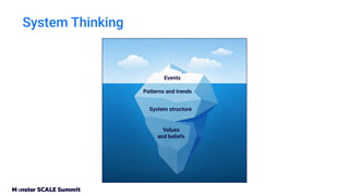 Events
Patterns and trends
System structure
Values
and beliefs
System Thinking
 