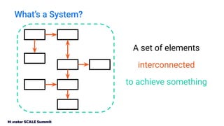 What’s a System?
A set of elements
interconnected
to achieve something
 