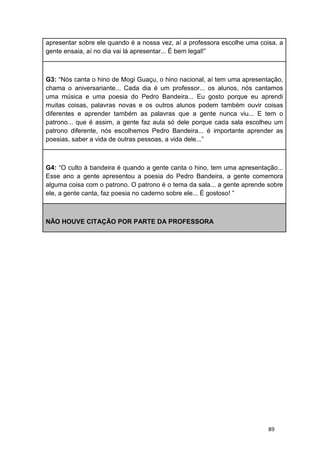 89
apresentar sobre ele quando é a nossa vez, aí a professora escolhe uma coisa, a
gente ensaia, aí no dia vai lá apresentar... É bem legal!”
G3: “Nós canta o hino de Mogi Guaçu, o hino nacional, aí tem uma apresentação,
chama o aniversariante... Cada dia é um professor... os alunos, nós cantamos
uma música e uma poesia do Pedro Bandeira... Eu gosto porque eu aprendi
muitas coisas, palavras novas e os outros alunos podem também ouvir coisas
diferentes e aprender também as palavras que a gente nunca viu... E tem o
patrono... que é assim, a gente faz aula só dele porque cada sala escolheu um
patrono diferente, nós escolhemos Pedro Bandeira... é importante aprender as
poesias, saber a vida de outras pessoas, a vida dele...”
G4: “O culto à bandeira é quando a gente canta o hino, tem uma apresentação...
Esse ano a gente apresentou a poesia do Pedro Bandeira, a gente comemora
alguma coisa com o patrono. O patrono é o tema da sala... a gente aprende sobre
ele, a gente canta, faz poesia no caderno sobre ele... É gostoso! ”
NÃO HOUVE CITAÇÃO POR PARTE DA PROFESSORA
 