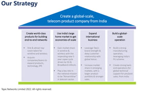 Tejas Networks Limited 2022. All rights reserved.
Our Strategy
Create a global-scale,
telecom product company from India
 Hire & attract top-
notch talent for
wireline and wireless.
 Acquire
companies/teams to
expand products,
technology, IPR.
Create world-class
products for building
end-to-end networks
 Gain market share
in wireline &
wireless with the
impending new 5-
year capex cycle
driven by 5G &
Broadband rollouts.
 Play a key role in
the national mission
to be “Atmanirbhar”
in telecom sector.
Use India’s large
home market to get
economies-of-scale
 Leverage Tata’s
brand strength &
deep customer
relationship with
global telcos.
 Increase market
share in emerging
markets, with a
larger product
portfolio & stronger
sales.
Expand
international
business
 Build a strong
manufacturing
operation,
leveraging India’s
PLI scheme.
 Create strong back-
end operations for
global technical
support for pre/post
sales, from India.
Build a global-
scale
operation
 