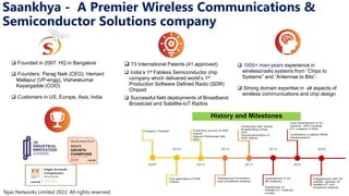 Tejas Networks Limited 2022. All rights reserved.
Saankhya - A Premier Wireless Communications &
Semiconductor Solutions company
 1000+ man-years experience in
wireless/radio systems from “Chips to
Systems” and “Antennae to Bits”.
 Strong domain expertise in all aspects of
wireless communications and chip design
 Founded in 2007: HQ in Bangalore
 Founders: Parag Naik (CEO), Hemant
Mallapur (VP-engg), Vishwakumar
Kayargadde (COO)
 Customers in US, Europe, Asia, India
 73 International Patents (41 approved)
 India’s 1st Fabless Semiconductor chip
company which delivered world’s 1st
Production Software Defined Radio (SDR)
Chipset
 Successful field deployments of Broadband,
Broadcast and Satellite-IoT Radios
History and Milestones
 