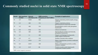 Solid state NMR Princple and application . | PPTX