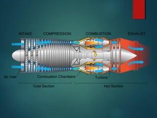 Jet engine | PPT