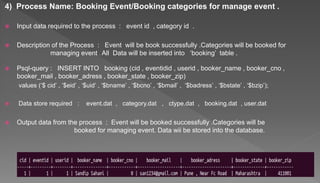 4) Process Name: Booking Event/Booking categories for manage event .
 Input data required to the process : event id , category id .
 Description of the Process : Event will be book successfully .Categories will be booked for
managing event . All Data will be inserted into ‘booking’ table .
 Psql-query : INSERT INTO booking (cid , eventidid , userid , booker_name , booker_cno ,
booker_mail , booker_adress , booker_state , booker_zip)
values (‘$ cid’ , ’$eid’ , ‘$uid’ , ‘$bname’ , ‘$bcno’ , ‘$bmail’ , ‘$badress’ , ‘$bstate’ , ‘$bzip’);
 Data store required : event.dat , category.dat , ctype.dat , booking.dat , user.dat
 Output data from the process : Event will be booked successfully .Categories will be
booked for managing event. Data wii be stored into the database.
 