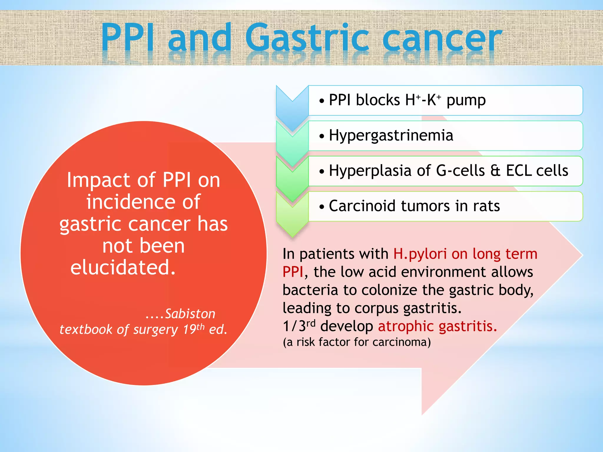 Gastric Cancer / Carcinoma management | PPTX