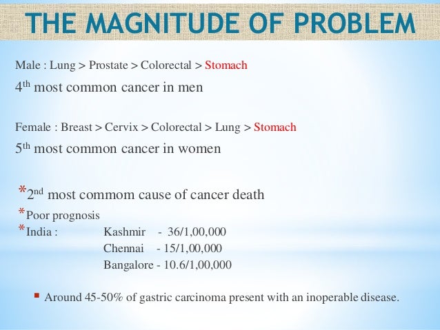 Gastric Cancer Carcinoma Management