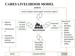 LIVELIHOOD SECURITY OF FARMERS:A&CH.pptx