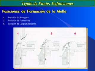 Tejido de Punto: DefinicionesTejido de Punto: Definiciones
Posiciones de Formación de la MallaPosiciones de Formación de la Malla
4. Posición de Recogida
5. Posición de Formación.
6. Posición de Desprendimiento.
4 5 6
 
