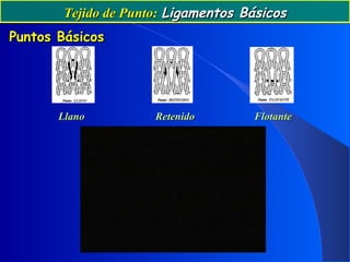 Tejido de Punto:Tejido de Punto: Ligamentos BásicosLigamentos Básicos
Puntos BásicosPuntos Básicos
LlanoLlano RetenidoRetenido FlotanteFlotante
 