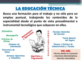 Informática
Mecanografía
Prácticas de
Oficina
Nociones Generales
del Derecho
Técnica y Práctica de
Administración y Turismo
Teoría General
del Seguro
Sistemas de
Información
Sistemas Operativos
y Telemática
Estructura de
Datos
C
O
N
T
A
B
I
L
I
D
A
D
Algorítmica y
Programación
6to Año
Técnico Medio en Comercio
y Servicios Administrativos,
Mención Informática
LA EDUCACIÓN TÉCNICA
Busca una formación para el trabajo y no sólo para un
empleo puntual, trabajando los contenidos de la
especialidad desde el punto de vista procedimental e
instrumental tecnológico que subyacen en ellos.
 