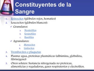 Constituyentes de la
          Sangre
1.   Eritrocitos (glóbulos rojos, hematíes)
2.   Leucocitos (glóbulos blancos):
      Granulares:
             a.   Neutrófilos
             b.   Eosinófilos
             c.   Basófilos
        Agranulares:
             a.   Monocitos
             b.   Linfocitos
3.   Trombocitos o plaquetas
4.   Plasma: agua, proteínas plasmáticas (albúmina, globulina,
     fibrinógeno)
5.   Otros solutos: Sustancia nitrogenada no proteicas,
     alimenticias y reguladoras, gases respiratorios y electrolitos.
 