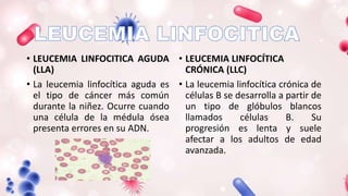 • LEUCEMIA LINFOCITICA AGUDA
(LLA)
• La leucemia linfocítica aguda es
el tipo de cáncer más común
durante la niñez. Ocurre cuando
una célula de la médula ósea
presenta errores en su ADN.
• LEUCEMIA LINFOCÍTICA
CRÓNICA (LLC)
• La leucemia linfocítica crónica de
células B se desarrolla a partir de
un tipo de glóbulos blancos
llamados células B. Su
progresión es lenta y suele
afectar a los adultos de edad
avanzada.
 
